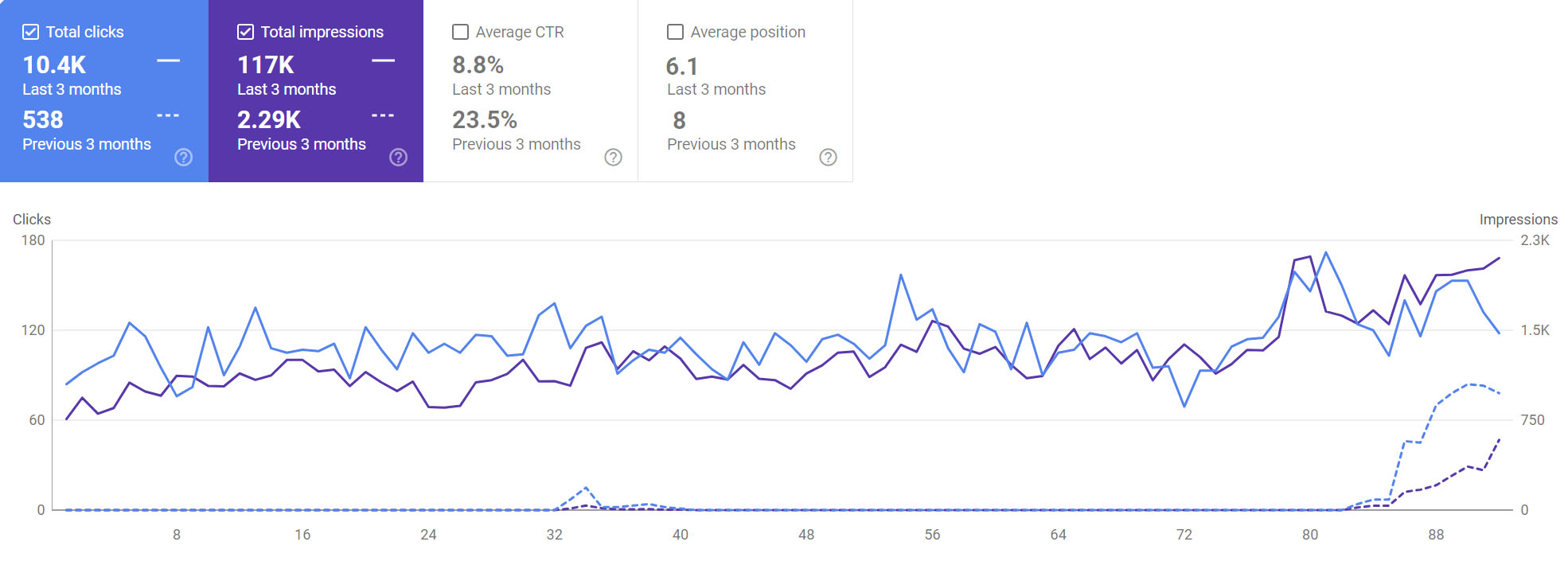 seo Result Zimex Apex
