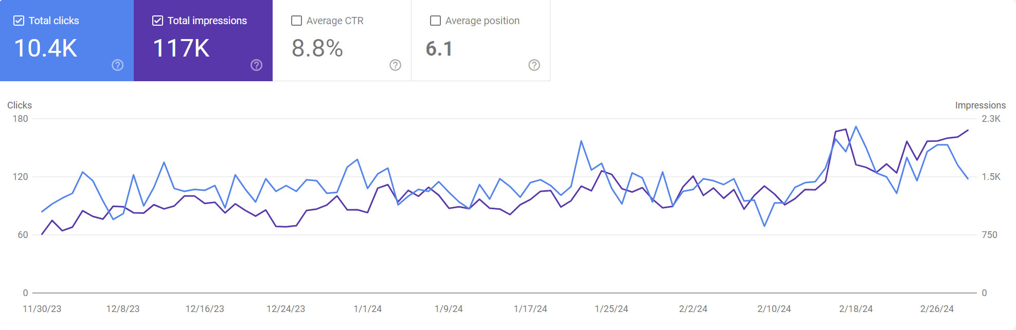 SEO Before Result Zimex Apex