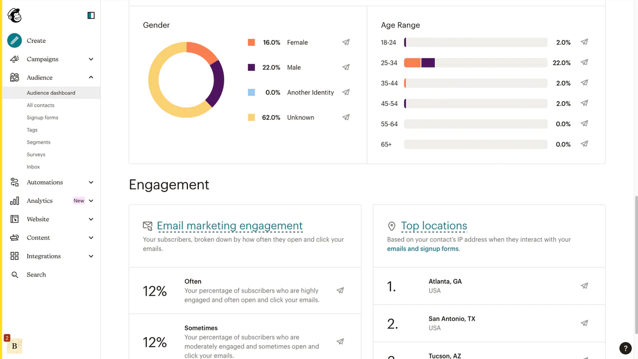 MailChimp in Zimex Apex