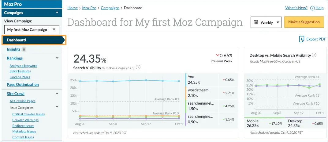 MOZ in Digital marketing Zimex-Apex