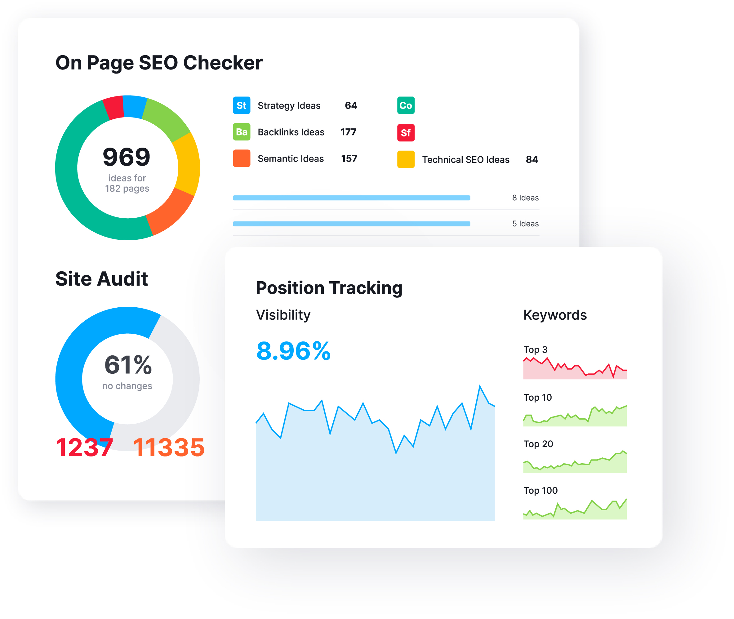 SEM Rush-in Digital marketing Zimex-Apex