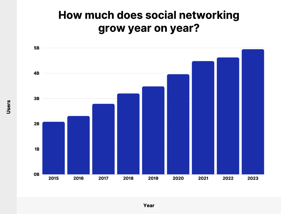 Social-media-network-growth-Zimex-Apex