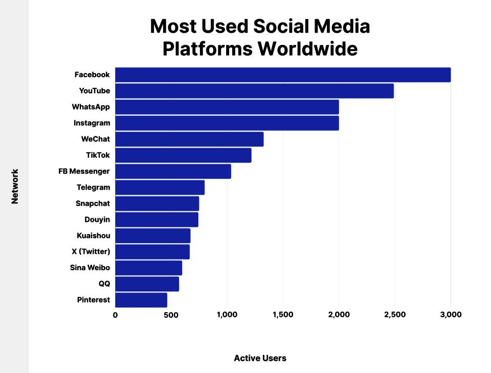 Social-media-user-platforms-in-Zimex-Apex