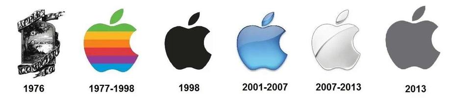 Apple-logo-history with Zimex Apex