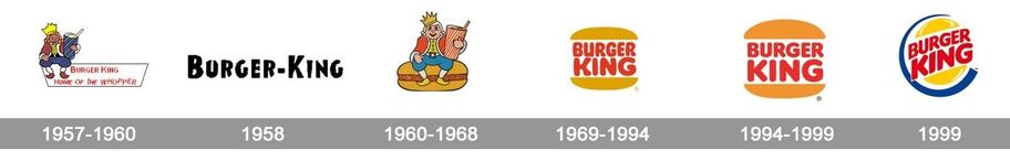 Burger-King-logo-history with Zimex Apex