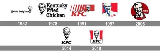 KFC Logo-History-with Zimex Apex