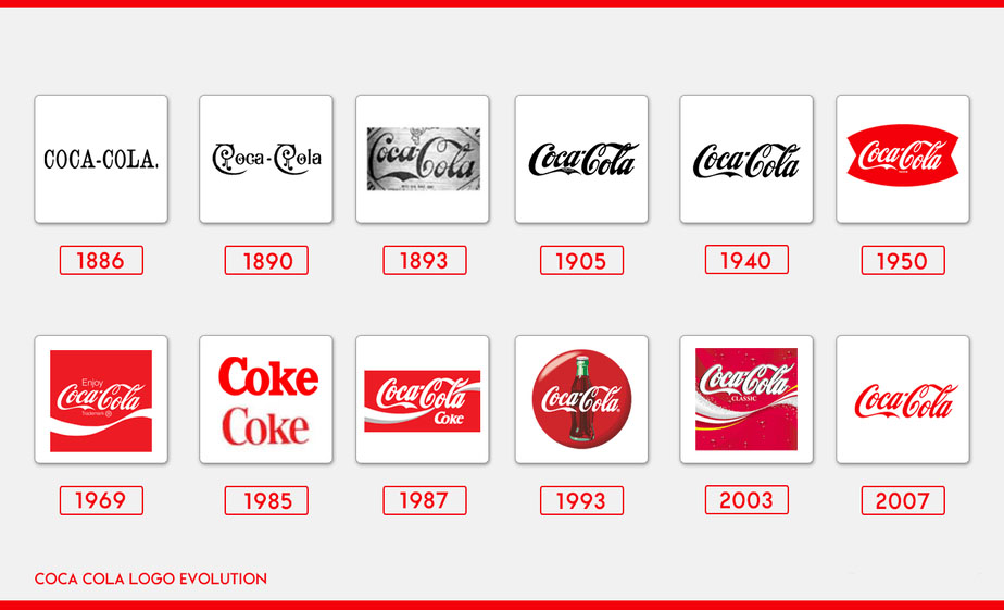 coca cola logo revolution with Zimex Apex