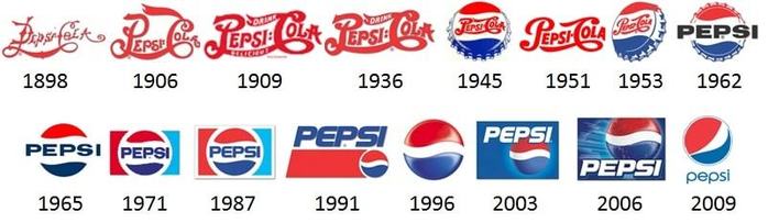 Pepsi-logo-history with Zimex Apex