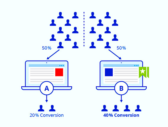 A/B-Test-in-Zimex-Apex