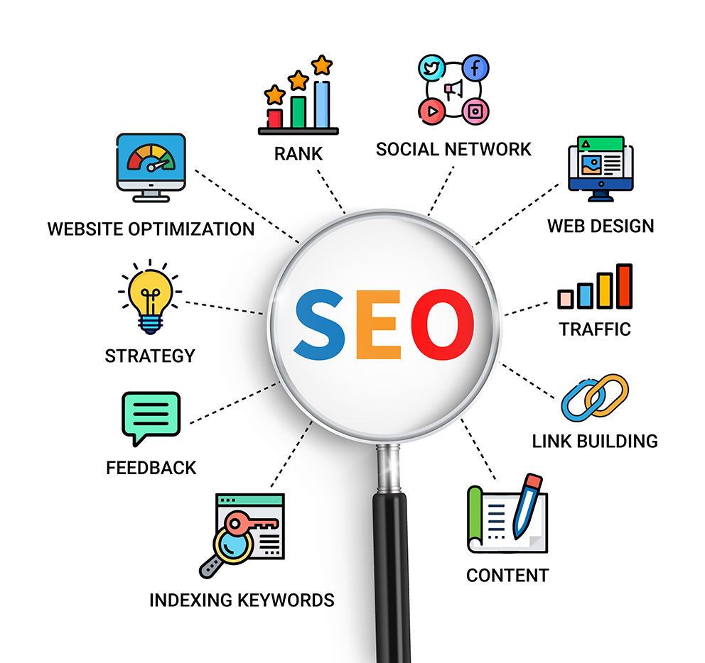 SEO-Process-with-Zimex-Apex